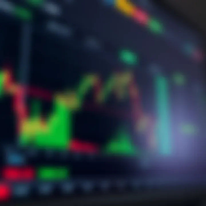 Chart displaying various technical indicators used in trading on the IQ Option platform