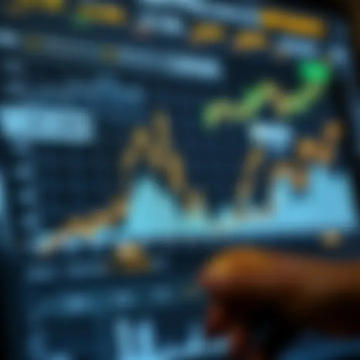 Graph showing Bitcoin price trends alongside economic policy changes and technological advancements