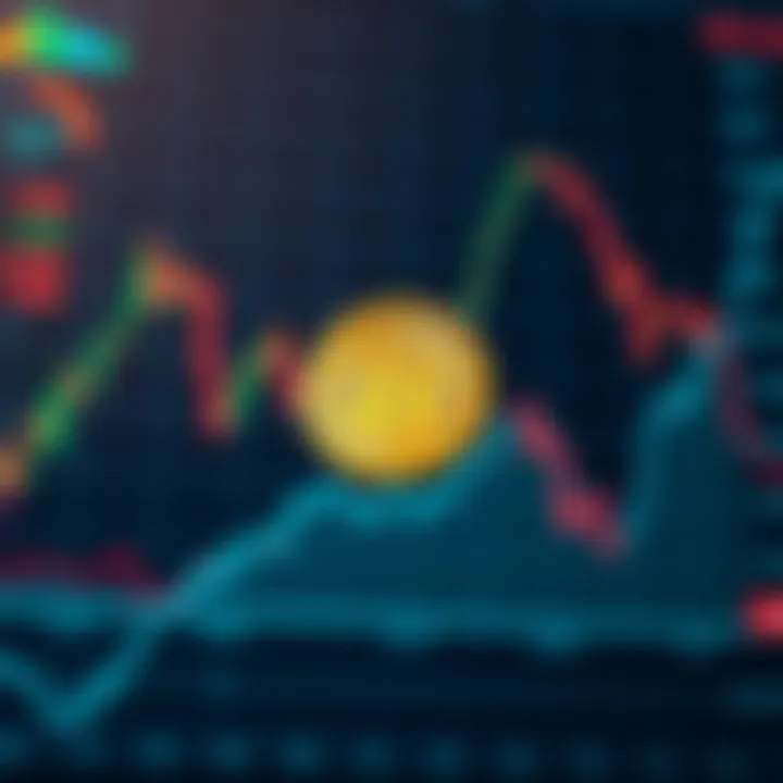 Graph showing Bitcoin price fluctuations influenced by technical and economic factors