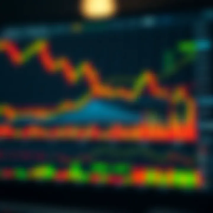 Graph showing financial data and trends related to contract for difference trading