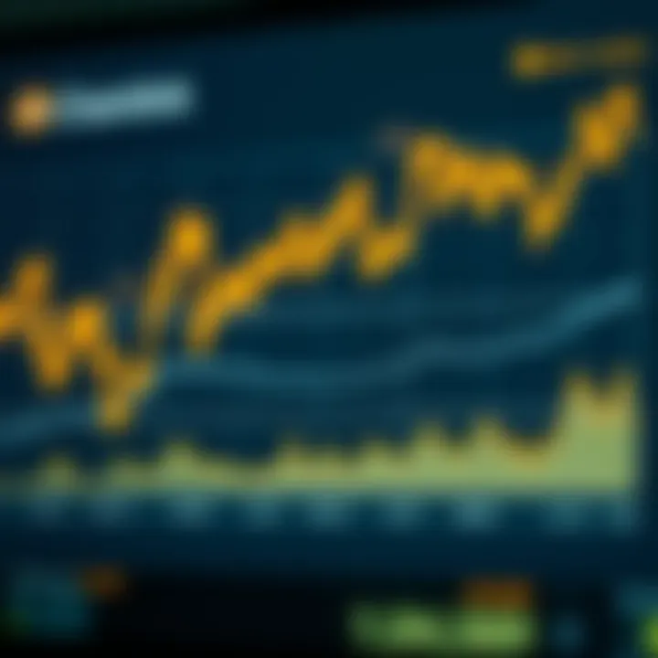 Chart showing Chainlink price trends and key performance indicators over time