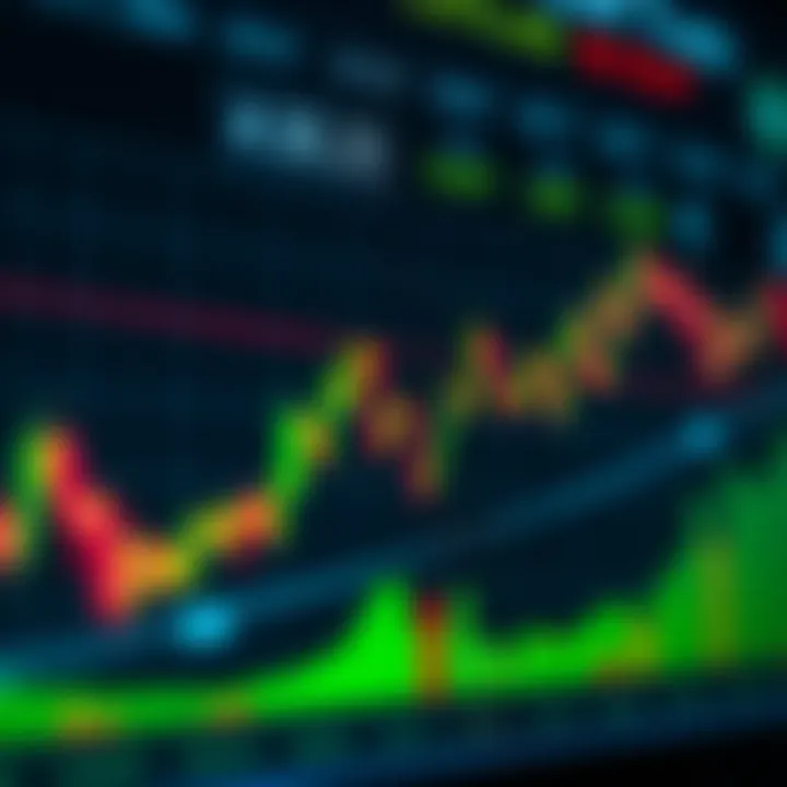 Graph displaying market trends and indicators used in financial trading strategies
