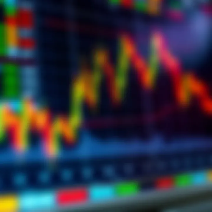 Graph showing binary options trading signals with upward and downward trends