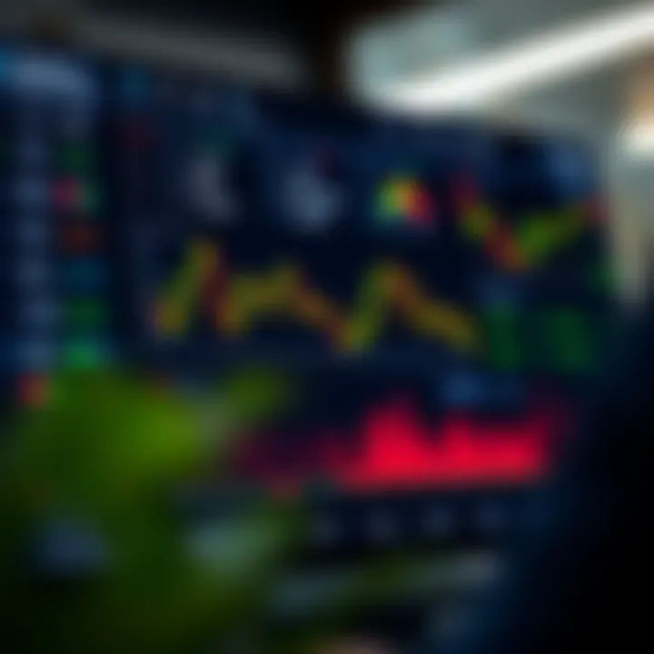 Dashboard showing various online trading platform features including charts and trading options