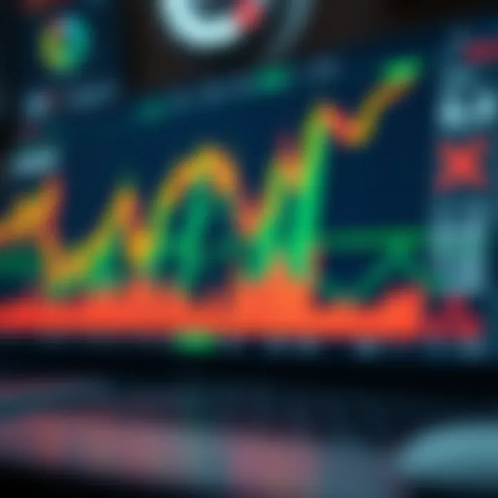 Graph showing market trends and trading statistics within Deriv Trade environment