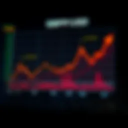 Graph illustrating economic and political factors affecting GBP/USD exchange rate