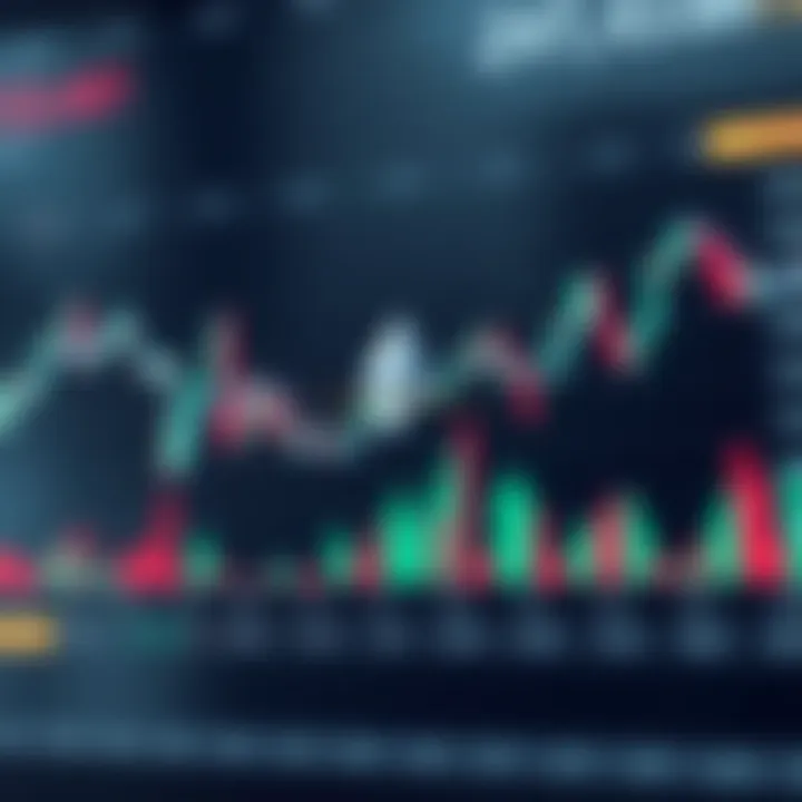 Graph showing Ethereum price fluctuations over a period with technical indicators