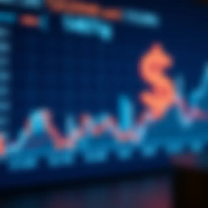 Graph showing euro to dollar exchange rate fluctuations with economic indicators