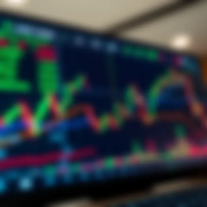 Graph displaying Forex trading platform interface with currency exchange rates and analytical tools