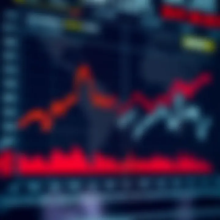 Financial chart illustrating fluctuations in foreign exchange rates between the US dollar and other currencies