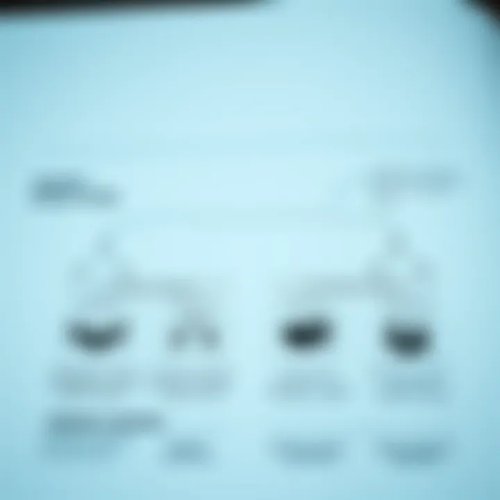 Diagram illustrating the characteristics and differences between four main market structures with visual representations of competition levels and market control.