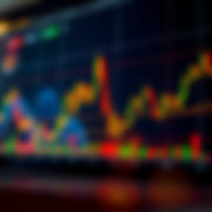 Graph illustrating practical application of trading indicators for improved decision making