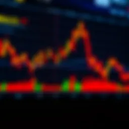 Graph showing MACD lines with histogram indicating momentum changes on a short time frame chart