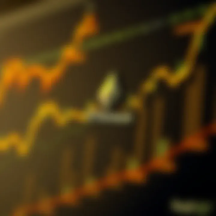 Graph illustrating market trends and regulatory impacts on Ethereum price