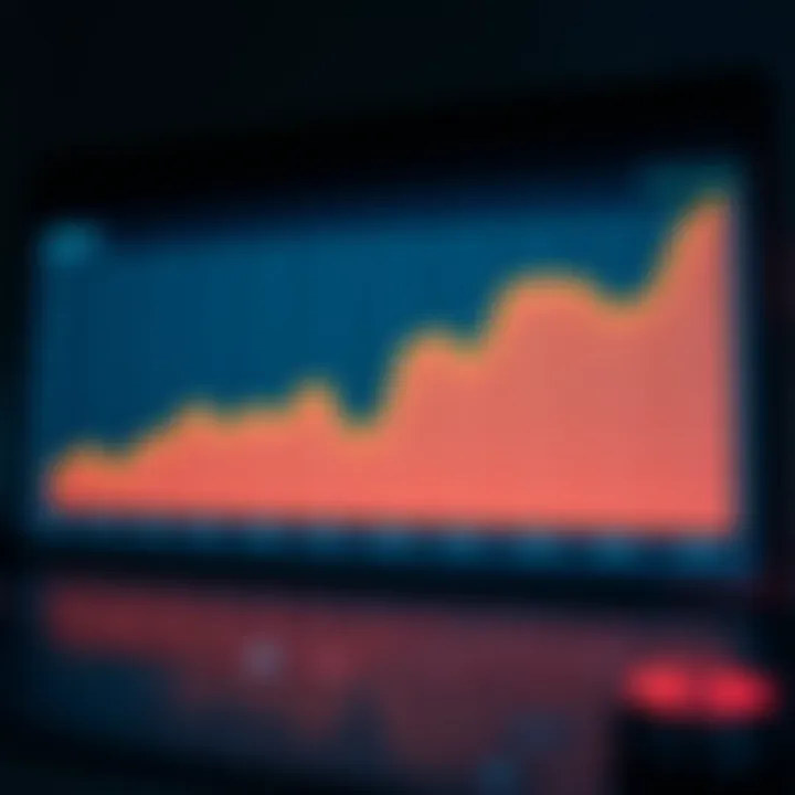 Graph illustrating long-term growth trends of Polygon blockchain network
