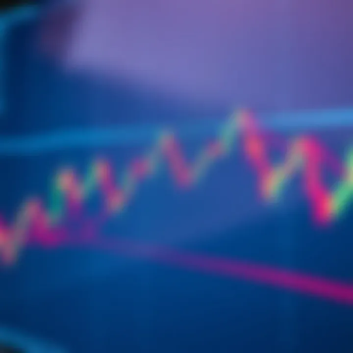 Chart displaying various moving average lines overlaid on stock price data for day trading analysis