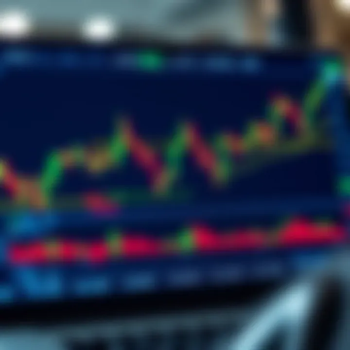 Interface of Oanda trading platform showing financial charts and market data