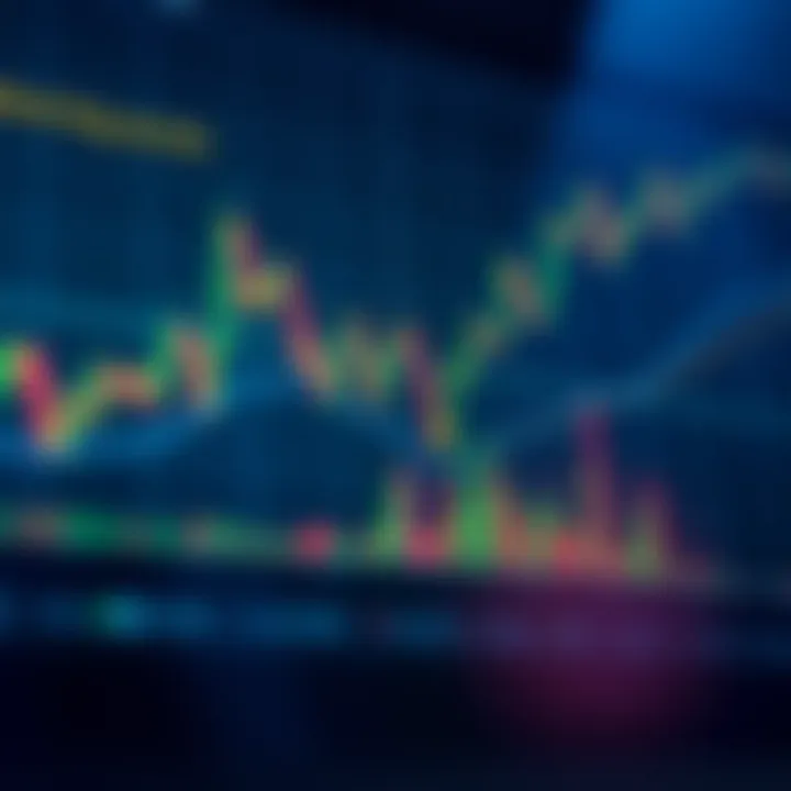 Graph depicting trading performance with indicators and market trends on Olimp Trader
