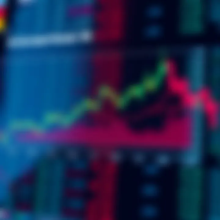 Optimal Trading Periods and Liquidity for IQ Option Assets Graph illustrating optimal asset trading periods and liquidity trends