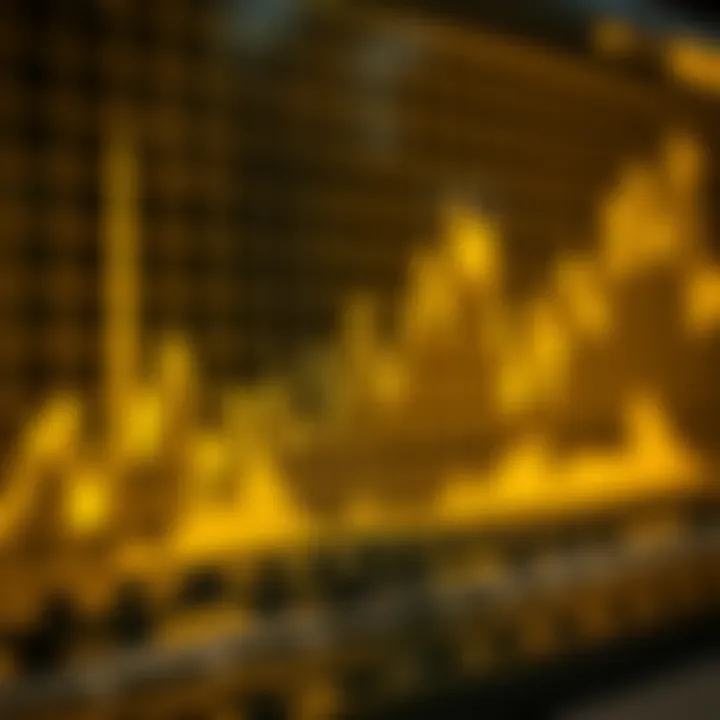 Graph showing gold price fluctuations influenced by economic indicators