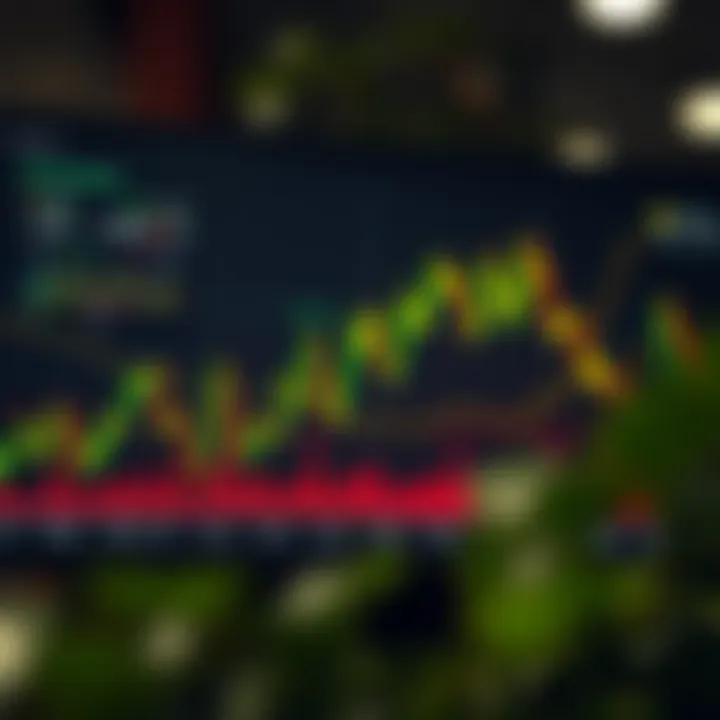 Graph showing Petrobras stock price fluctuations with market indicators