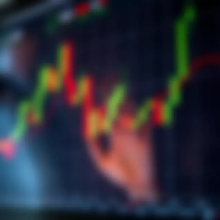 Technical analysis chart with candlestick patterns and overlay indicators for investment strategy