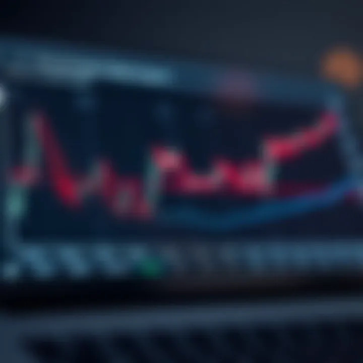 Graph illustrating different types of moving averages with explanations of their applications in daily trading strategies