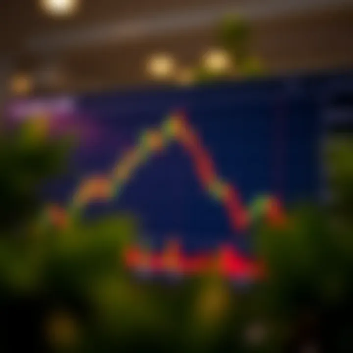 Financial chart showing a pullback pattern with price temporarily declining against an upward trend line