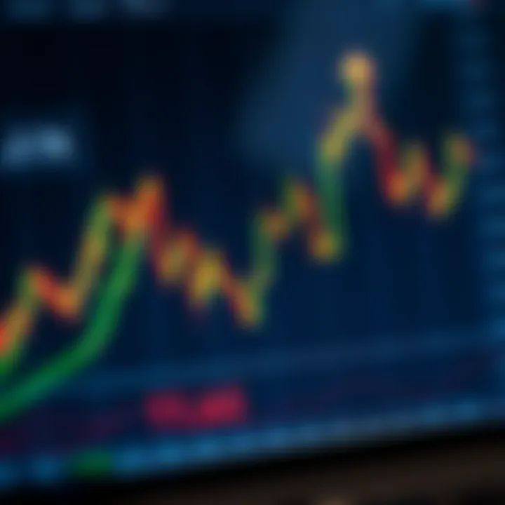 Graph showing upward trends and signal indicators on a trading platform interface