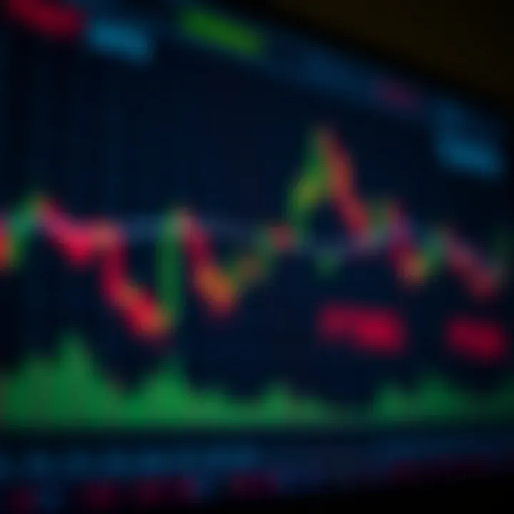 Graph showing various trading signals indicated by arrows and icons on a digital chart screen